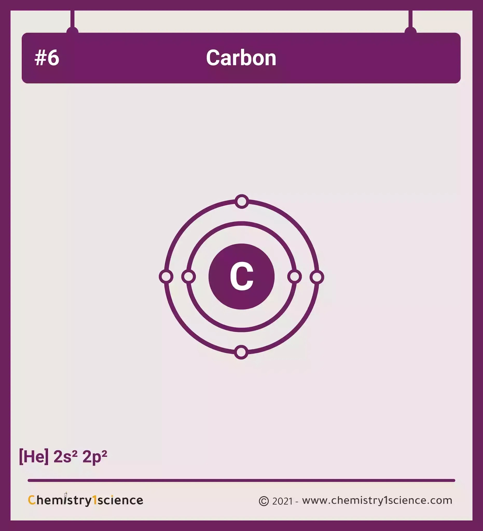 Carbon: Electron configuration - Symbol - Atomic Number - Atomic Mass - Oxidation States - Standard State - Group Block - Year Discovered – infographic
