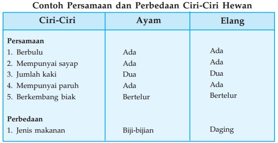 Dasar Klasifikasi Makhluk Hidup Dasar Klasifikasi