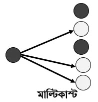  মাল্টিকাস্ট