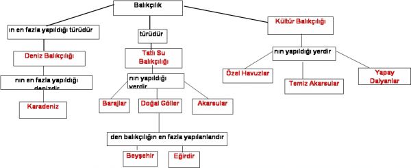 [SU+ÜRÜNLERİ+KAVRAM+HARİTASI.jpg]