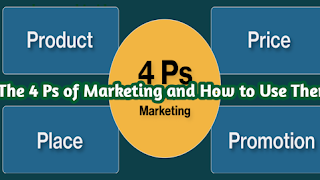 Marketing Mix: The 4 Ps of Marketing and How to Use Them