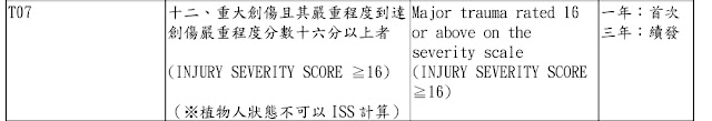 重大創傷(ISS≧16)