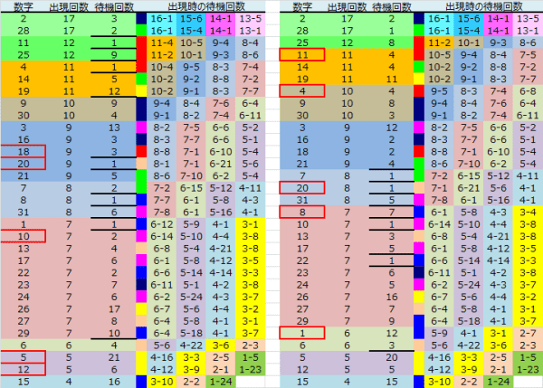 ロト予想 ロト765 Loto765 結果