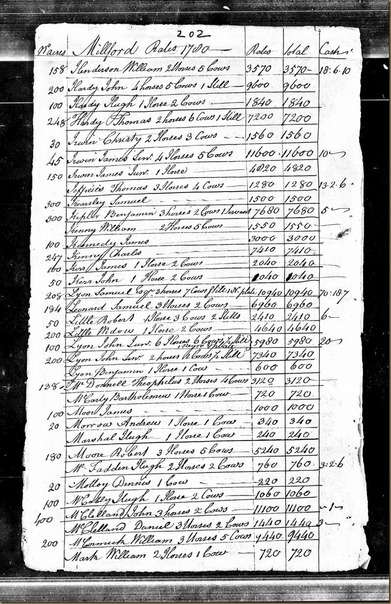 Pennsylvania, Tax and Exoneration, 1768-1801 pg 29