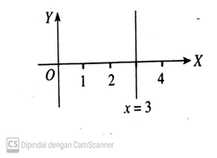30 Soal Matematika Kelas 8 Semester 1 Lengkap Dengan Kunci Jawabannya