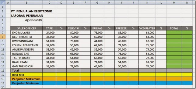 Membuat_Laporan_Penjualan_Barang_Elektronik_2