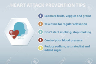 Prevent, Survive Heart Attack in Urdu