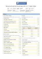 American Funds Income Fund of America - AMECX