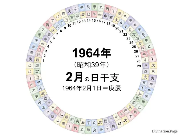 1964年（昭和39年）2月の日干支の図