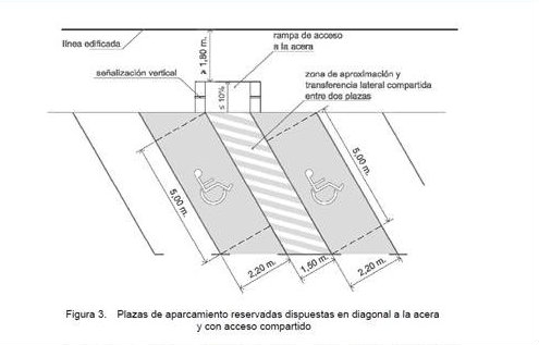 Dimensiones de la accesibilidad