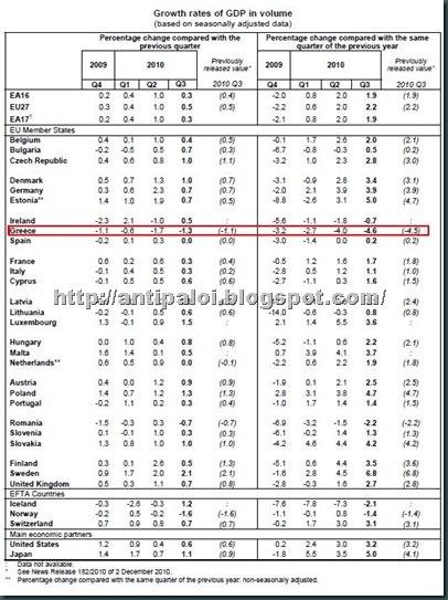 eurostat