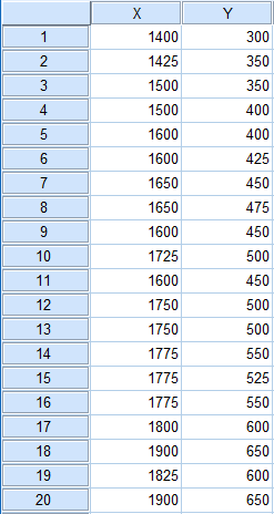 Tampilan data view SPSS