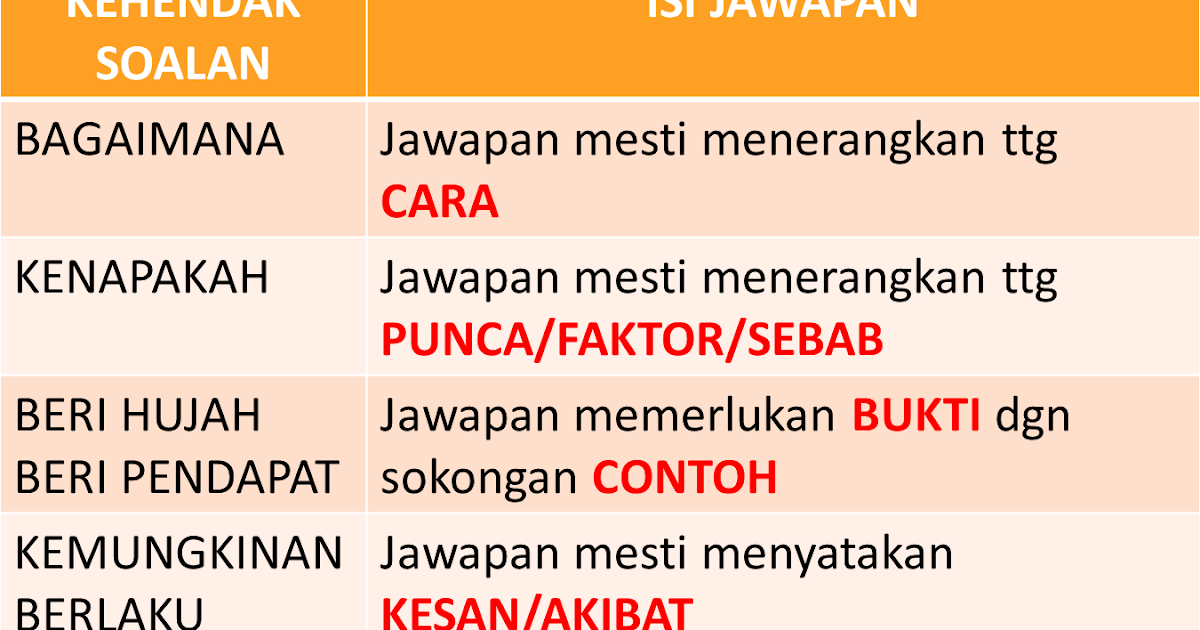 Contoh Soalan Kbat Sejarah Spm Bab 2 Tingkatan 5 - Helowino