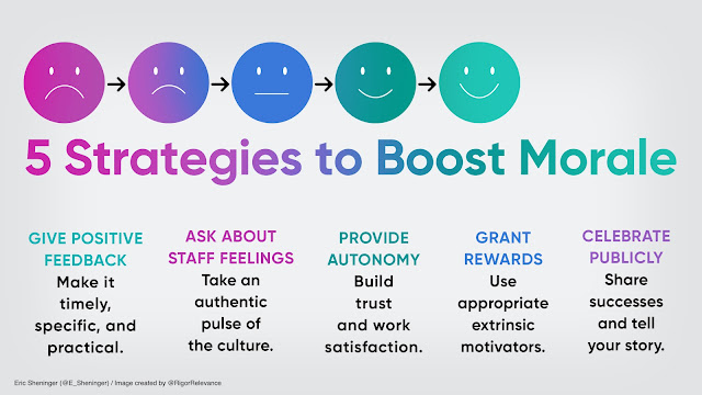 Boost Morale with These Simple Strategies