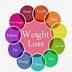 Free Weight Loss Plans