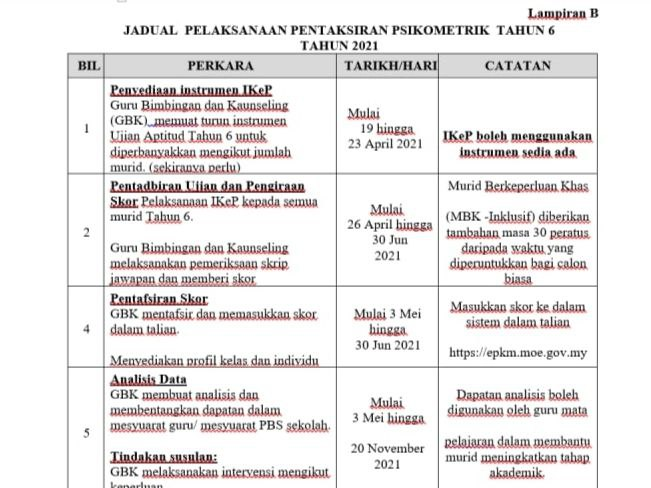 Jadual Pelaksanaan Pentaksiran Psikometrik Tahun 2021 Guru Kaunseling Nurhaiza Che Mat