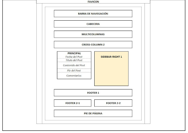 fauxcolumn-right-outer del tema del blog en Blogger