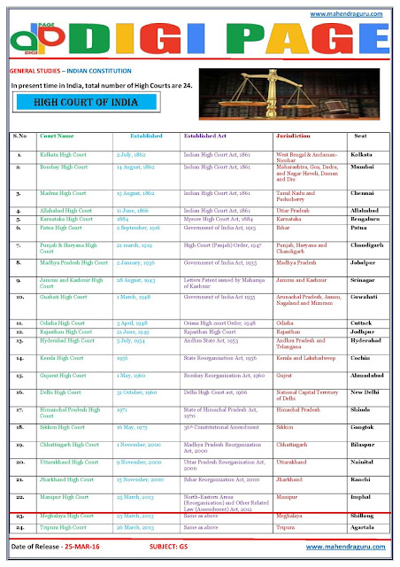 Digi Page - General Studies - 25.03.2016