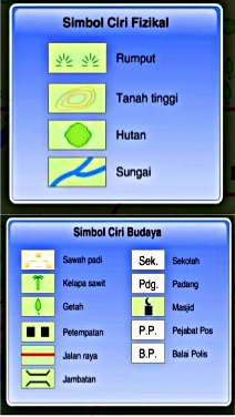 Geografi Tingkatan 1 Bab 3 Peta Lakar Diagram Quizlet