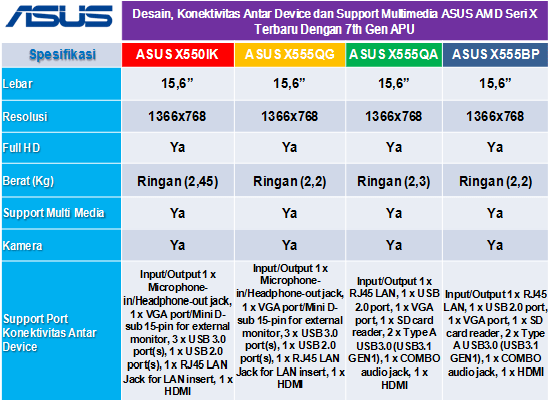 laptop asus amd a12, a10 terbaru