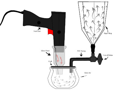 homemade vaporizer