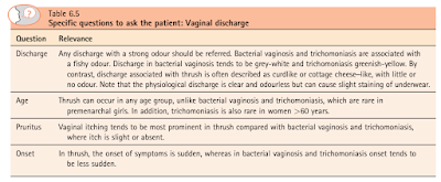Questions on Vaginal Discharge