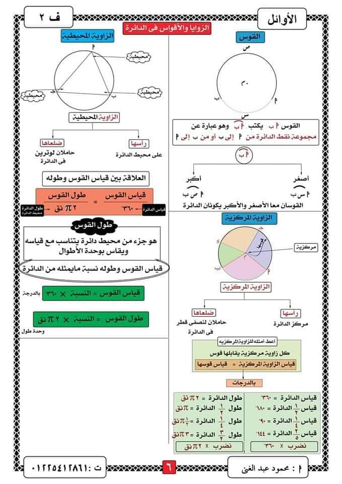 مراجعة هندسة الصف الثالث الاعدادى ترم تانى