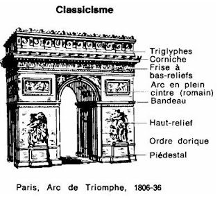classicisme paris arc de triomphe 1806 - 1836