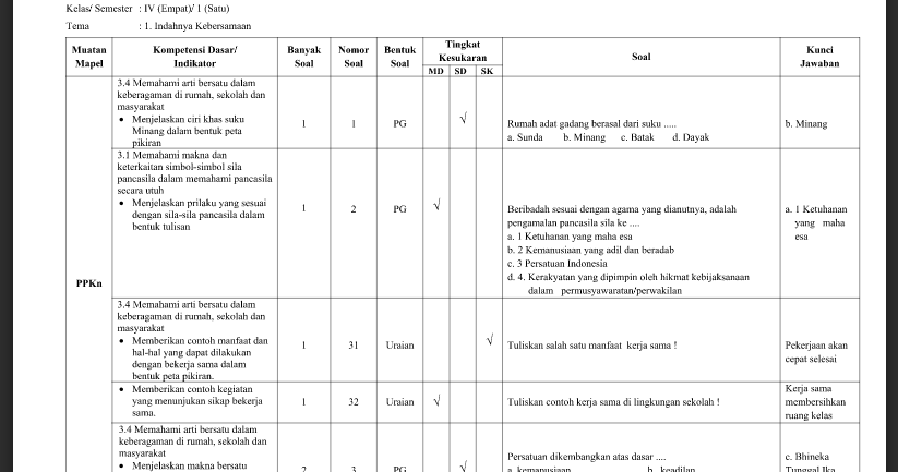 Kisi kisi dan Soal UTS Kelas  4 Semester 1  Kurikulum 2013 