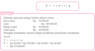 3 Metode Dalam Penghitungan Pendapatan Nasional Beserta Penjelasannya Lengkap