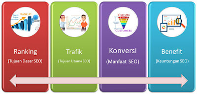 Belajar SEO Google di RWP Grup