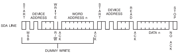 Ameba,I2C