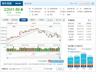 中国株コバンザメ投資 香港ハンセン指数20130319