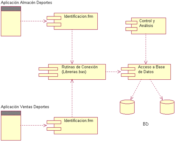 Resultado de imagen para diagrama de componentes ejemplos