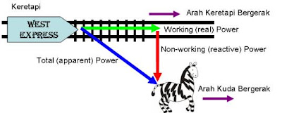 penjimatan tenaga elektrik