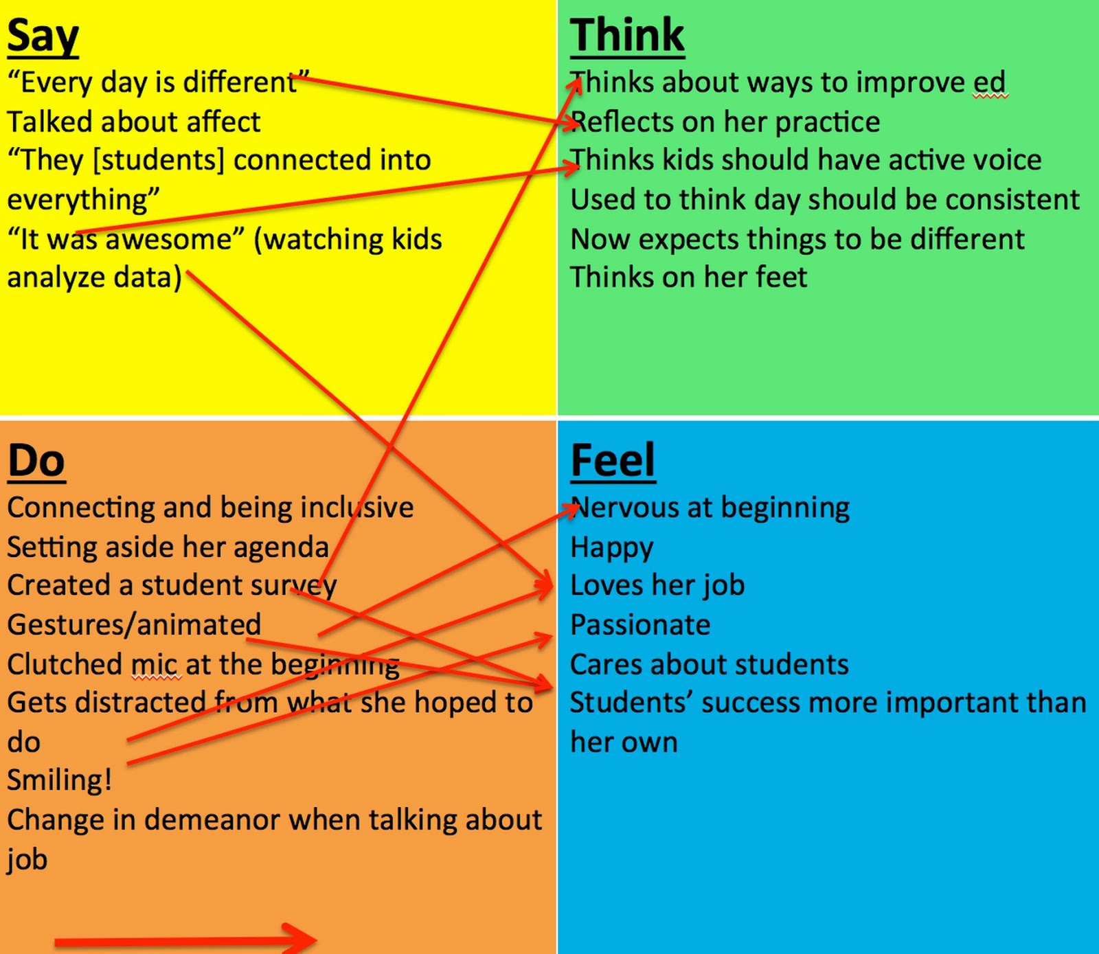 REDlab Blog - d.loft STEM Learning