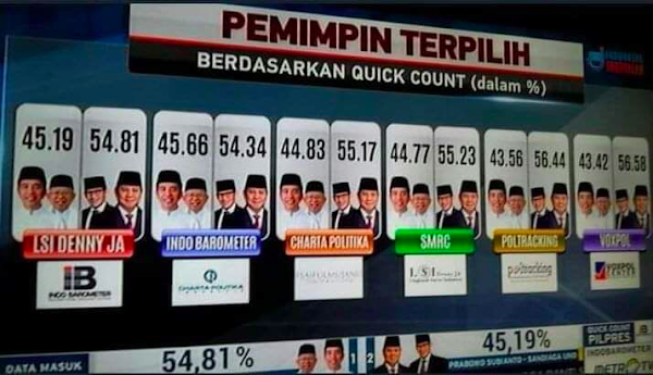 Layar Tampilkan Prabowo Menang Quick Count, MetroTV Sebut Kesalahan Teknis Grafis