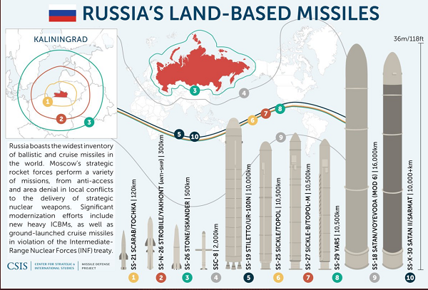 RED ALERT: NYC offers residents suicidal nuke attack “advice” while USA pushes Putin into multi-city first strike nuclear attack to destroy America