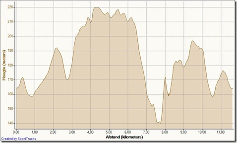 parcours_couthuin parcours_couthuin