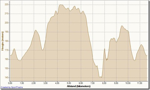 parcours_couthuin