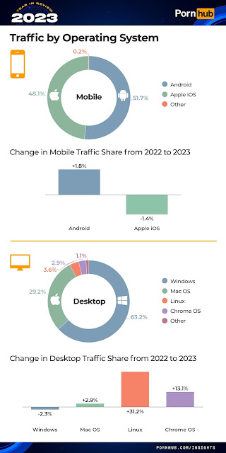 Traffico internet