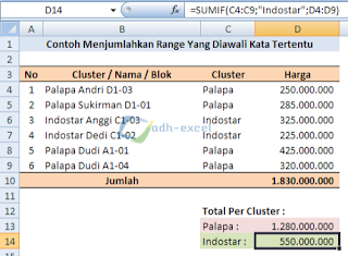 SUMIF function with text criteria in excel