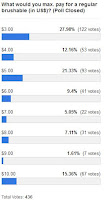 MLP Merch Poll #73 Results
