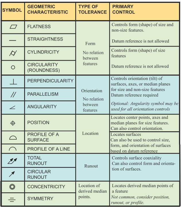 Aswin Pa1000: GD&T Symbols