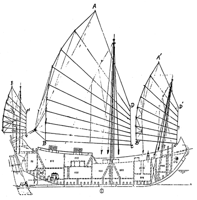 Chinese Junk Project: The Junk Ship Layout: A look inside