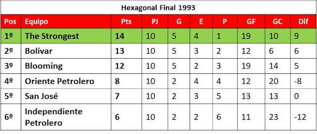 Hexagonal Final 1993