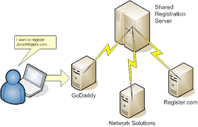 Technical requirements and process