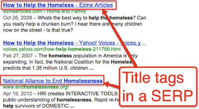 Title Tags in SERPs