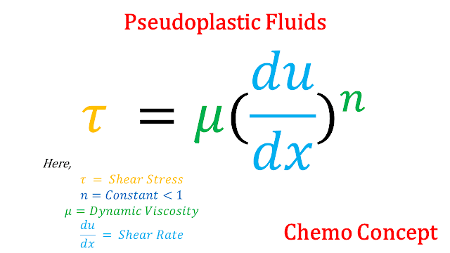 Pseudoplastic Fluids - Viscosity