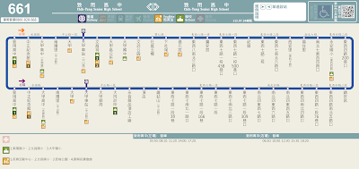 環線公車661路　致用高中－永安國小